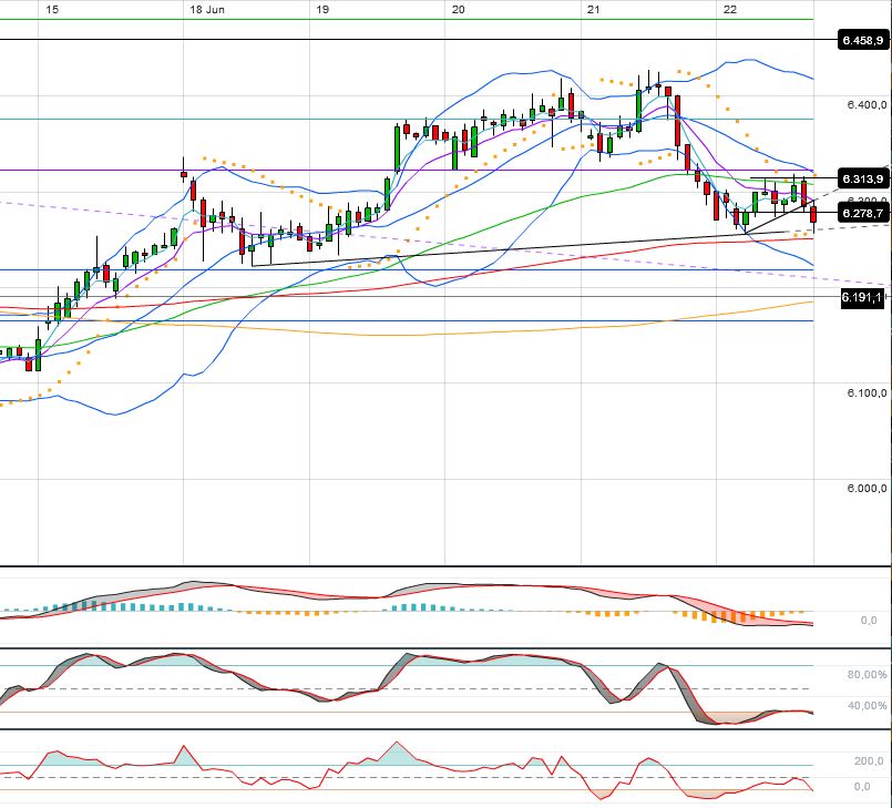 Indexhandel 2012 Rally trotz unzähligen Krisen? 517405
