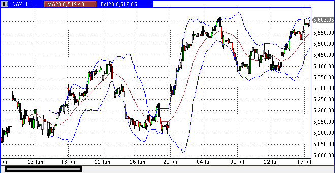 Quo Vadis Dax 2012 - Krise ohne Ende? 523324