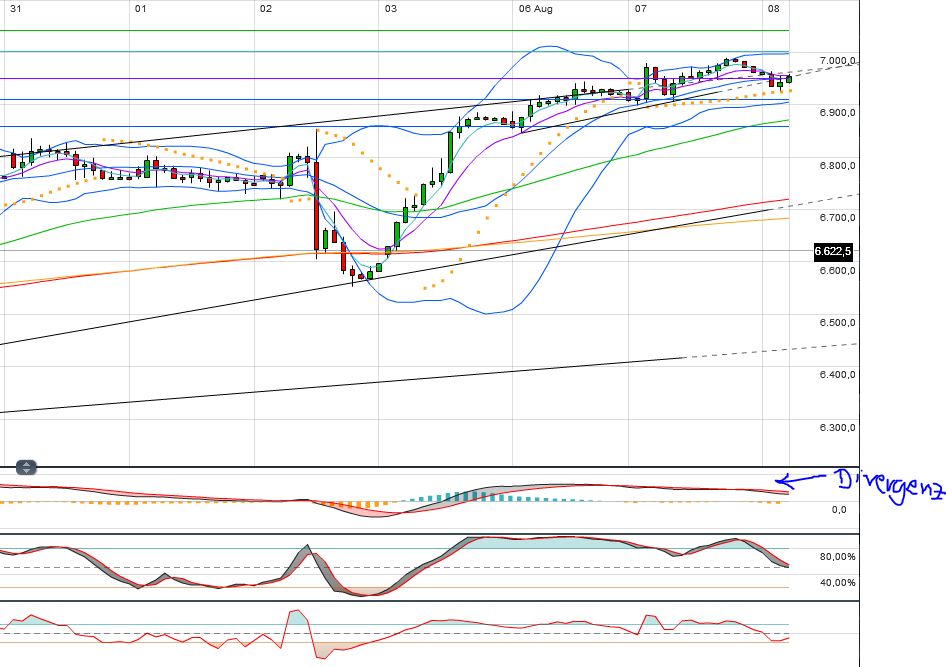 Indexhandel 2012 Rally trotz unzähligen Krisen? 528307