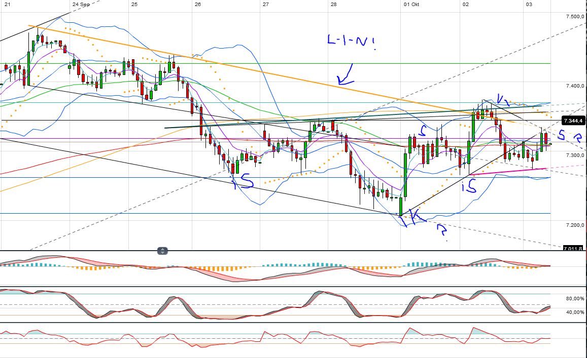 Indexhandel 2012 Rally trotz unzähligen Krisen? 541649