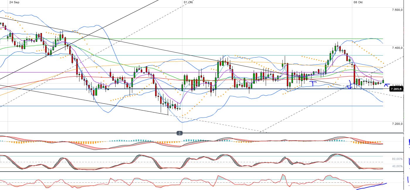 Indexhandel 2012 Rally trotz unzähligen Krisen? 542930