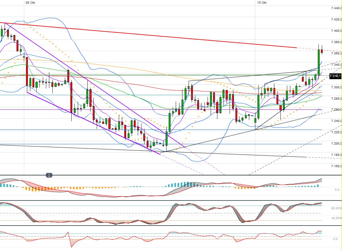 Indexhandel 2012 Rally trotz unzähligen Krisen? 544883