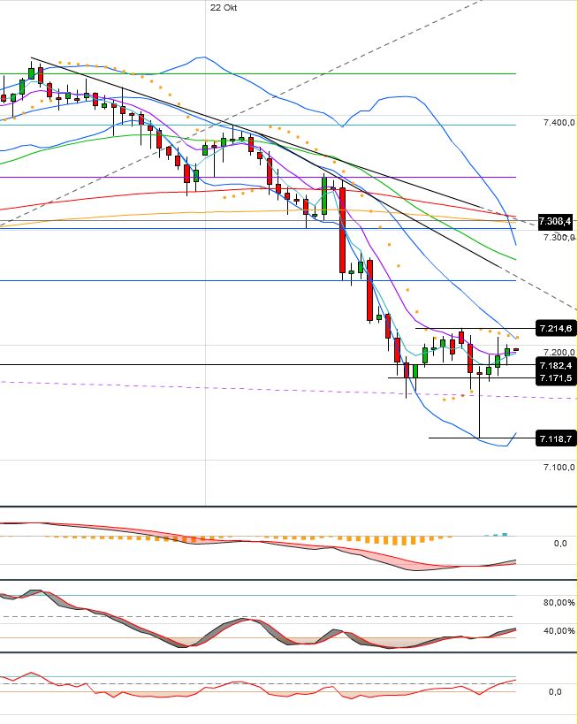 Indexhandel 2012 Rally trotz unzähligen Krisen? 547132