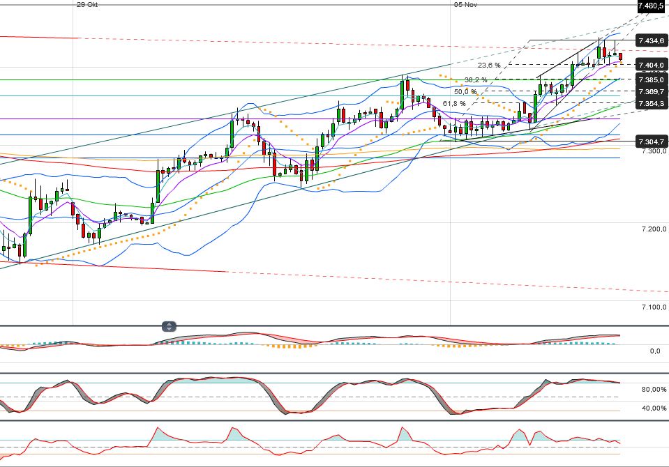 Indexhandel 2012 Rally trotz unzähligen Krisen? 551079