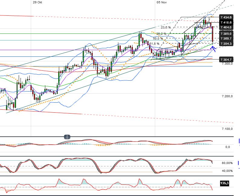 Indexhandel 2012 Rally trotz unzähligen Krisen? 551112