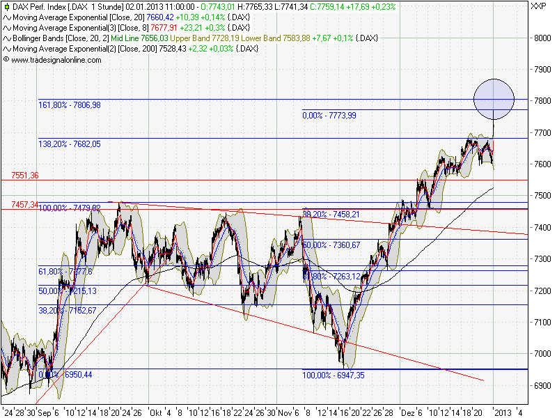 QV ultimate (unlimited) 565841