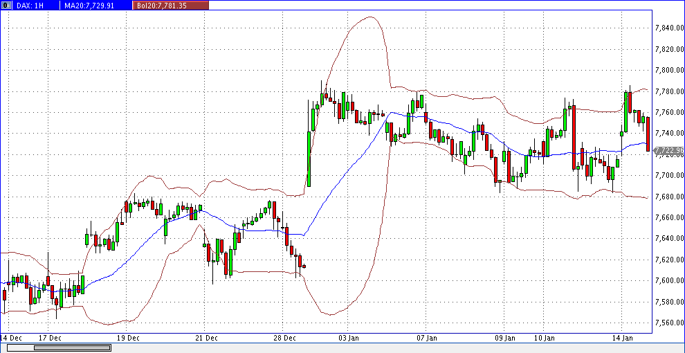 Quo Vadis Dax 2013 - Up, dank Liquidität 569257