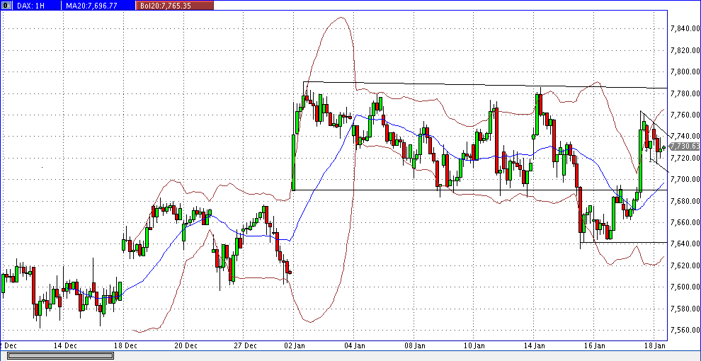 Quo Vadis Dax 2013 - Up, dank Liquidität 570562