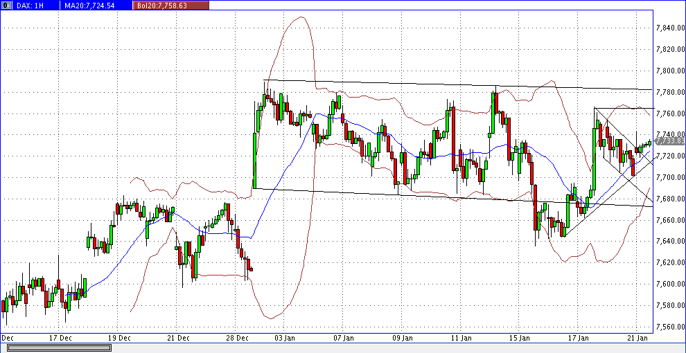 Quo Vadis Dax 2013 - Up, dank Liquidität 571139