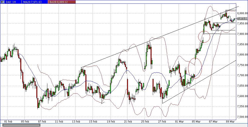 Quo Vadis Dax 2013 - Up, dank Liquidität 586558