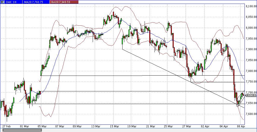 Quo Vadis Dax 2013 - Up, dank Liquidität 595345