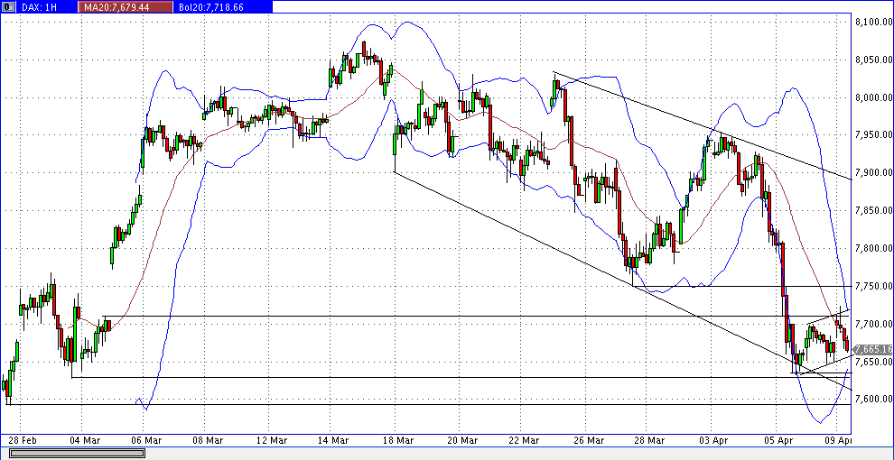Quo Vadis Dax 2013 - Up, dank Liquidität 595682