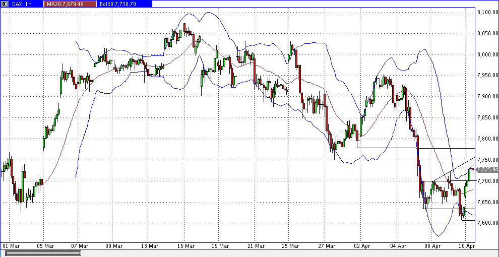 Quo Vadis Dax 2013 - Up, dank Liquidität 596075