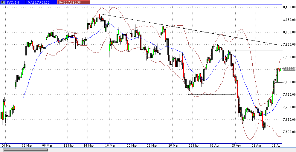 Quo Vadis Dax 2013 - Up, dank Liquidität 596485