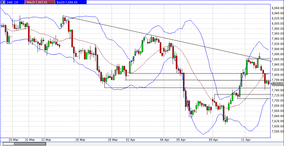 Quo Vadis Dax 2013 - Up, dank Liquidität 596837