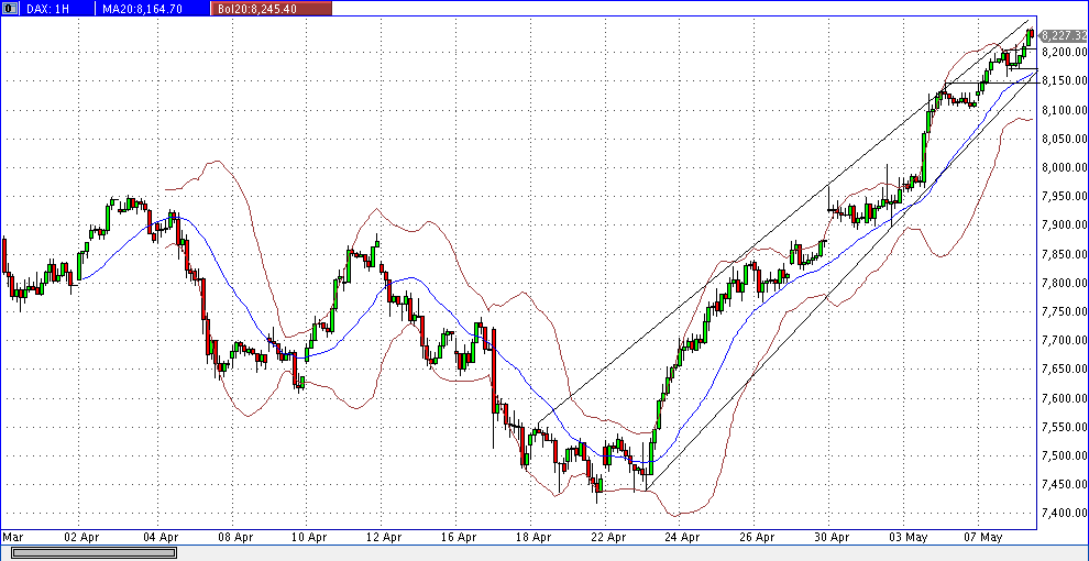Quo Vadis Dax 2013 - Up, dank Liquidität 604295