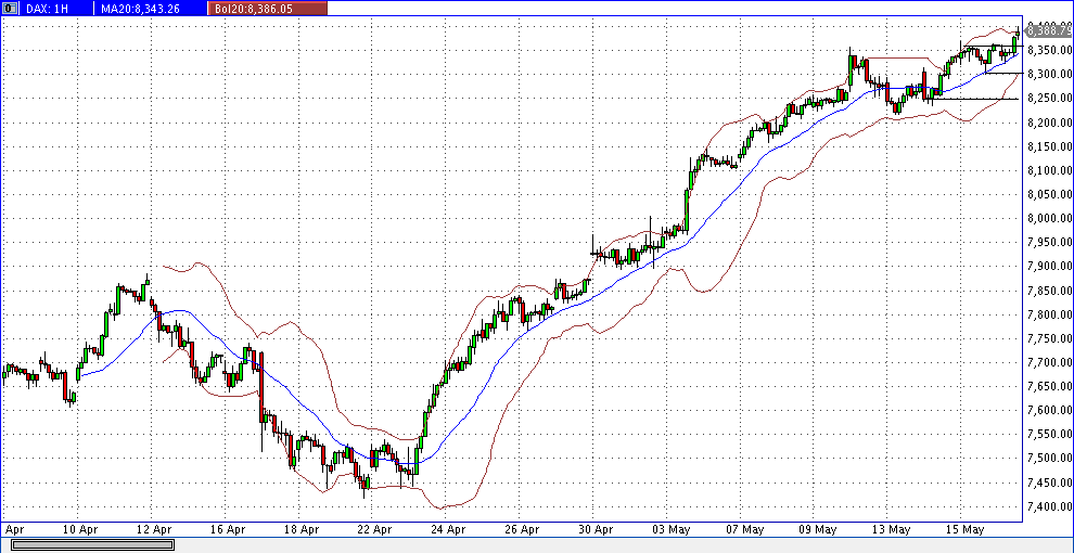 Quo Vadis Dax 2013 - Up, dank Liquidität 606710