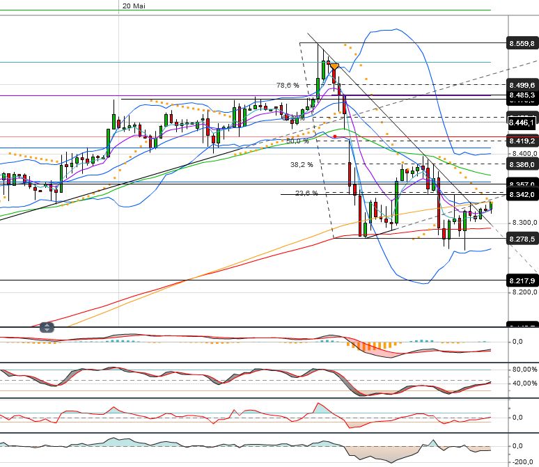 Quo Vadis Dax 2013 - Up, dank Liquidität 609543