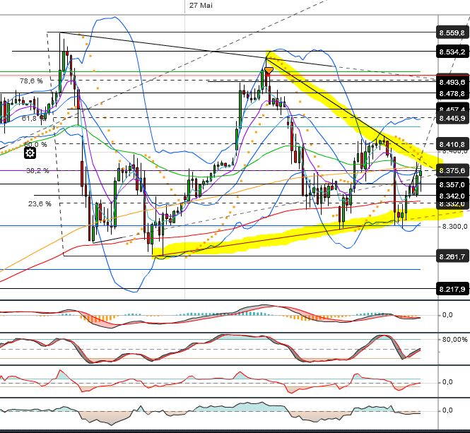 Quo Vadis Dax 2013 - Up, dank Liquidität 611550