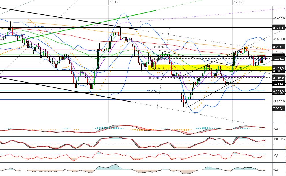 Quo Vadis Dax 2013 - Up, dank Liquidität 616630