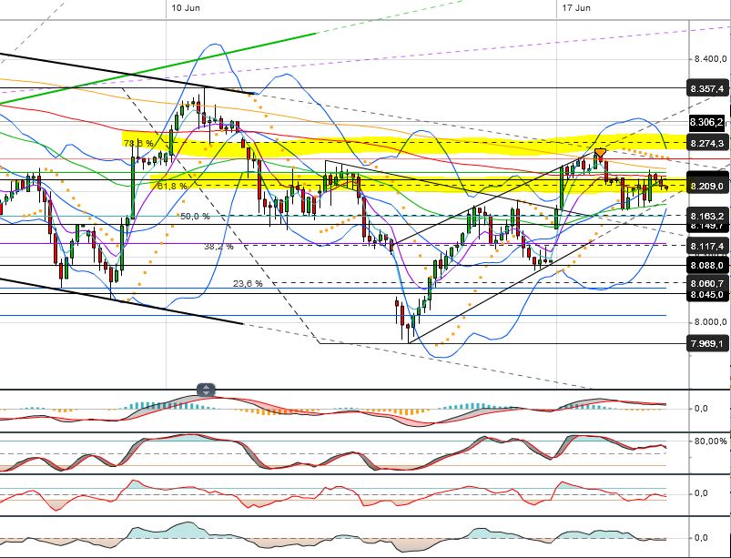 Quo Vadis Dax 2013 - Up, dank Liquidität 616631