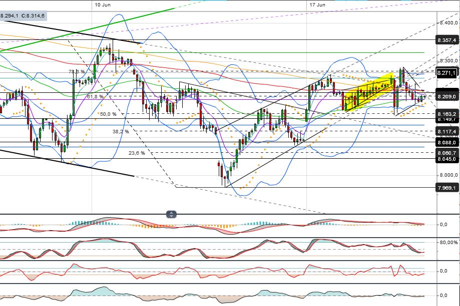 Quo Vadis Dax 2013 - Up, dank Liquidität 617045