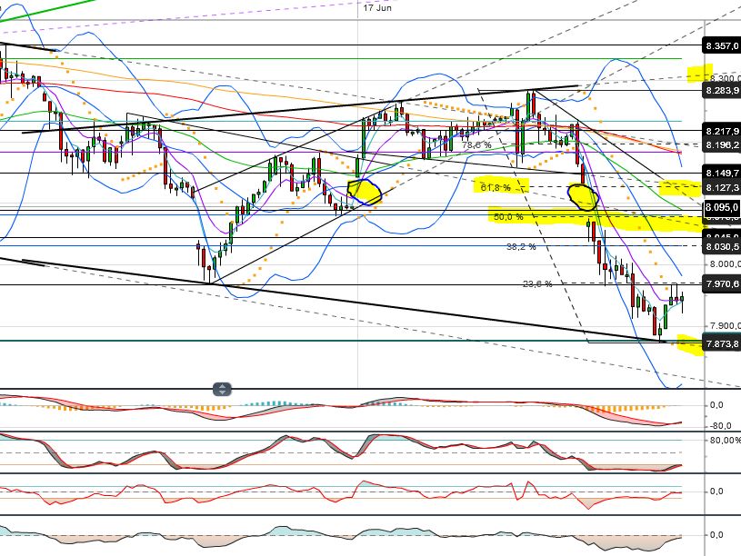 Quo Vadis Dax 2013 - Up, dank Liquidität 617592