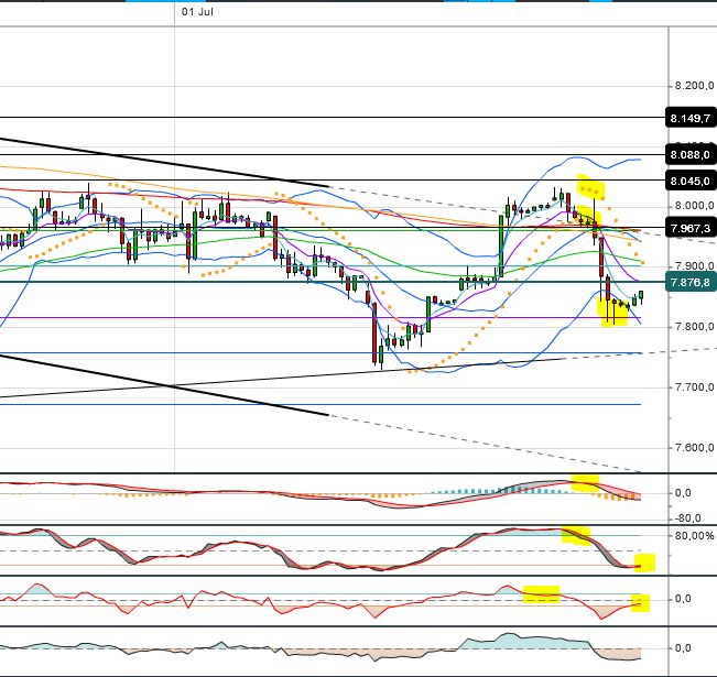 Quo Vadis Dax 2013 - Up, dank Liquidität 621770