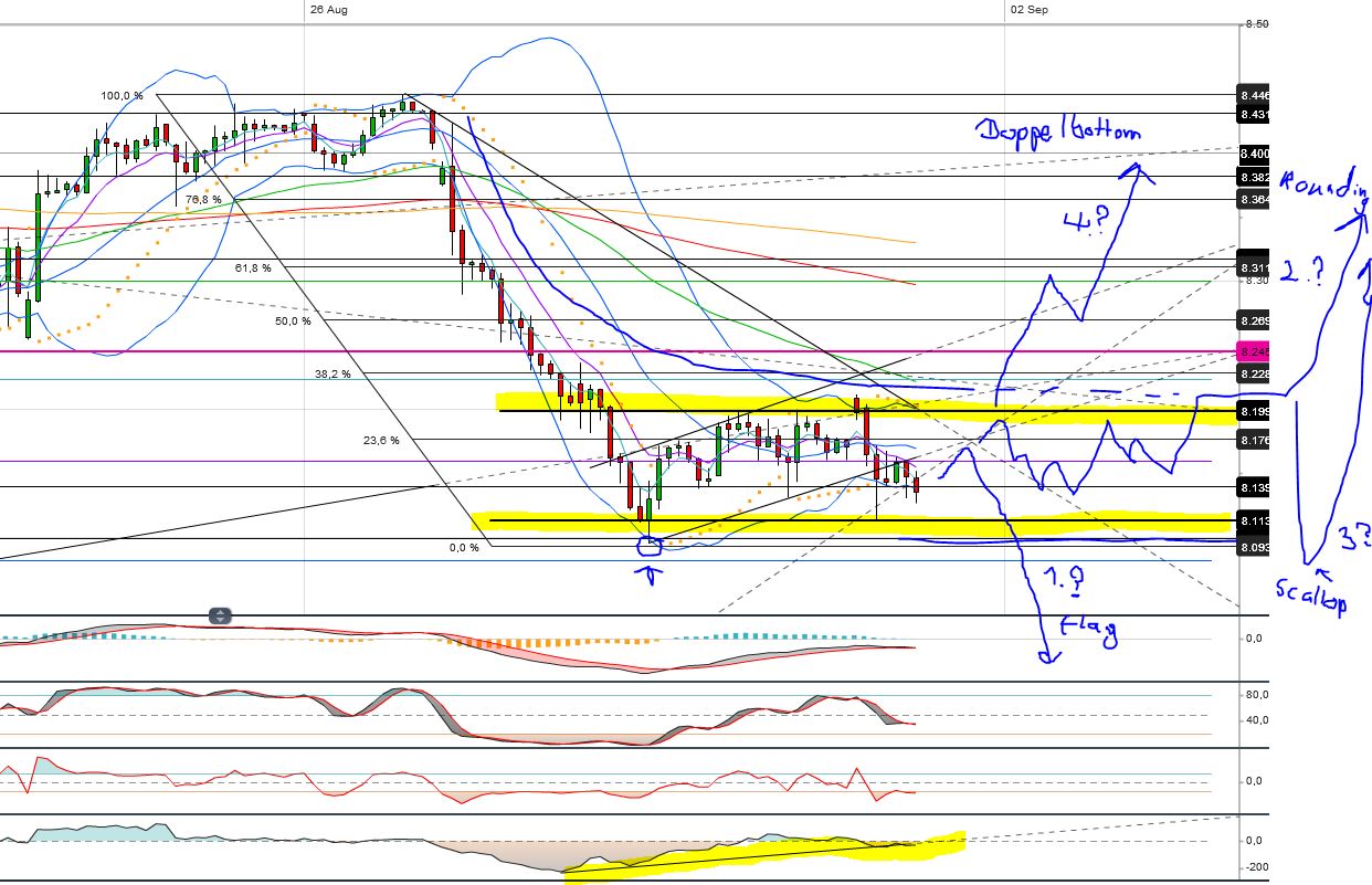 Quo Vadis Dax 2013 - Up, dank Liquidität 639474