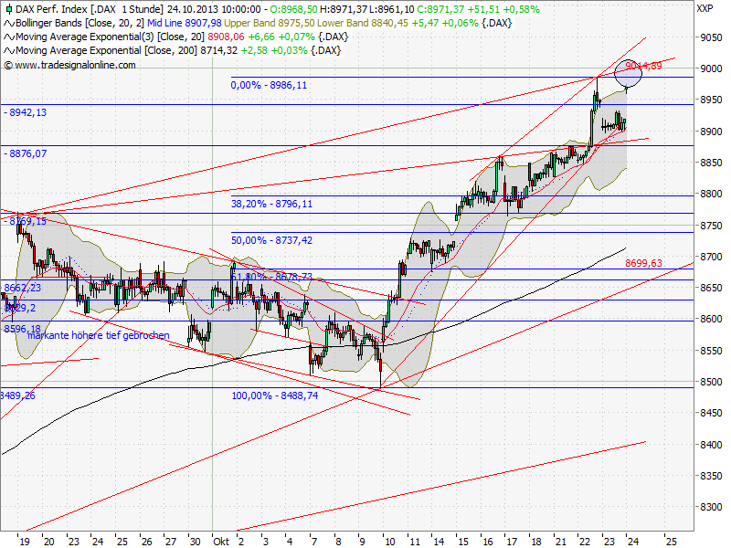 QV ultimate (unlimited) 656977