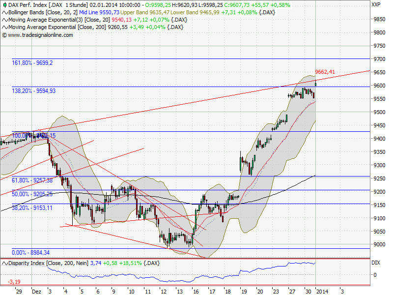 QV ultimate (unlimited) 678088