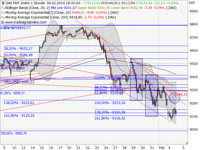 DAX 2014 strong long! Spiel mit offenen Karten! 690940