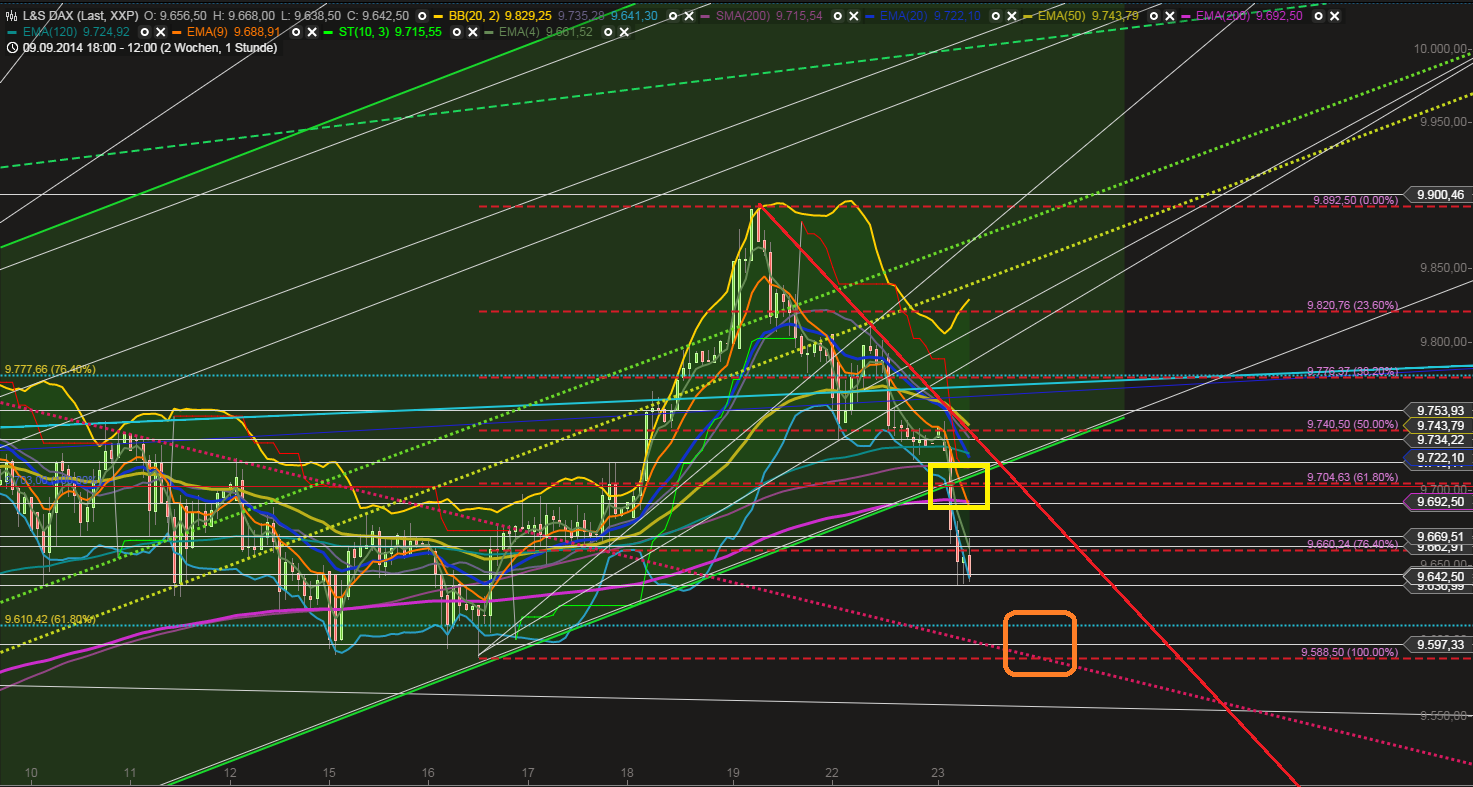 QuoVadisDax - das Original - Nachfolgethread 758762