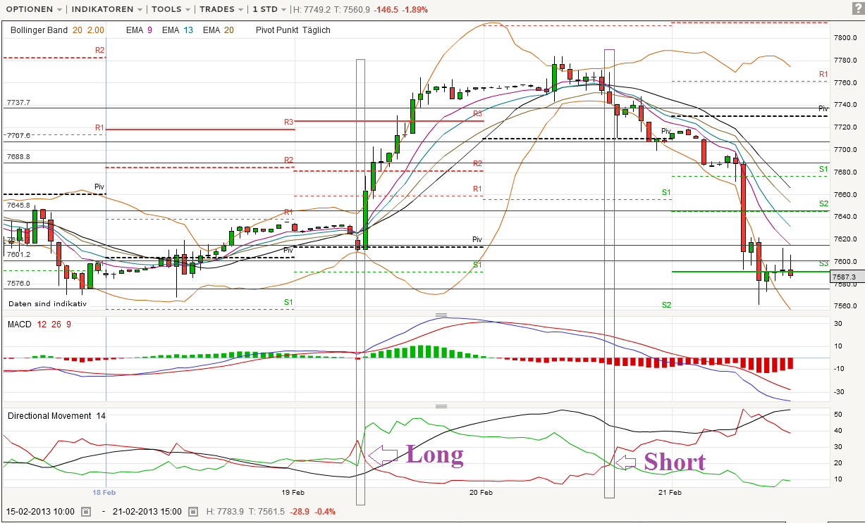 Quo Vadis Dax 2013 - Up, dank Liquidität 580968