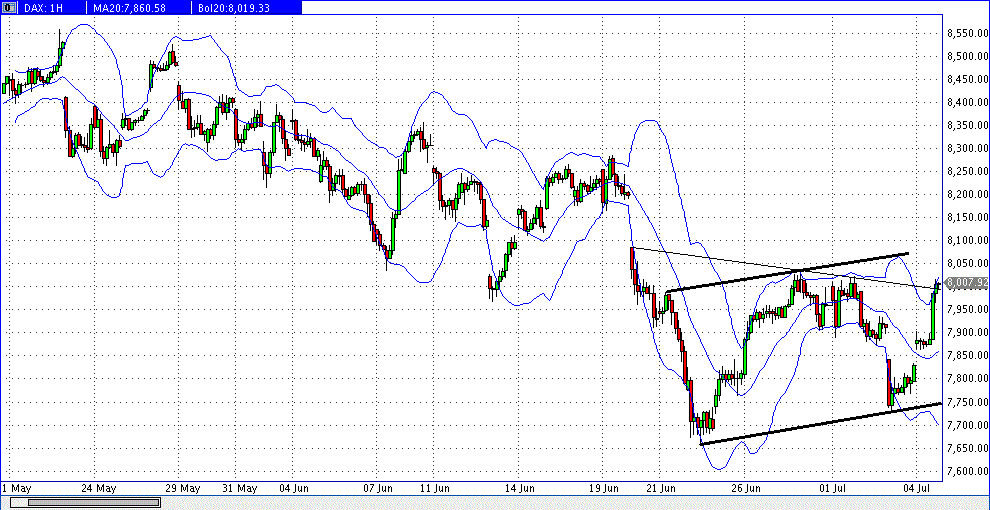 Quo Vadis Dax 2013 - Up, dank Liquidität 621337