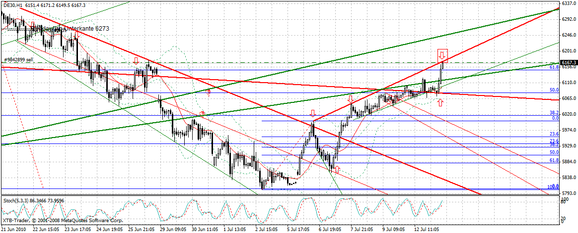 Quo Vadis Dax 2010 - Das Original 331881