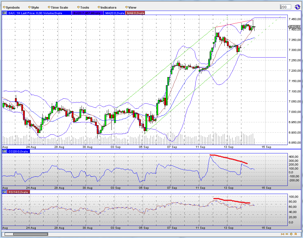 Indexhandel 2012 Rally trotz unzähligen Krisen? 537438