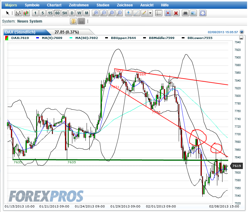 Quo Vadis Dax 2013 - Up, dank Liquidität 576844