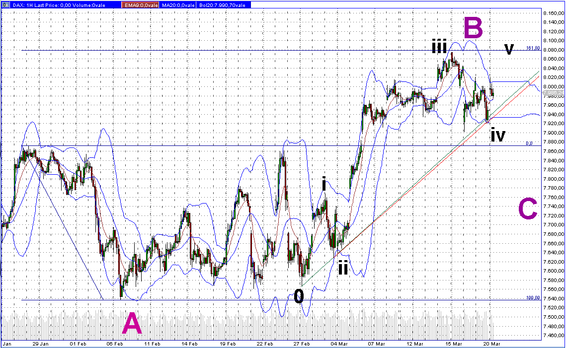 Quo Vadis Dax 2013 - Up, dank Liquidität 589559