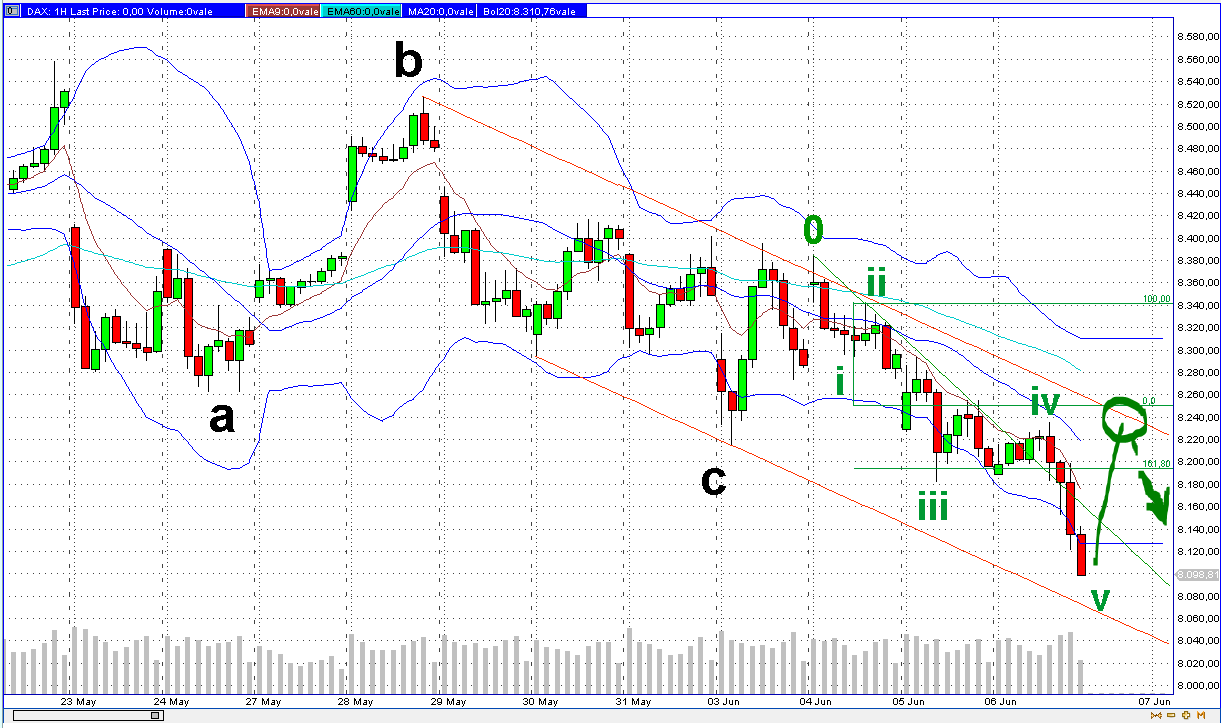 Quo Vadis Dax 2013 - Up, dank Liquidität 613495