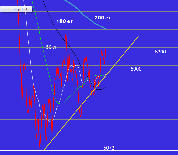 Quo Vadis Dax 2012 - Krise ohne Ende? 475000