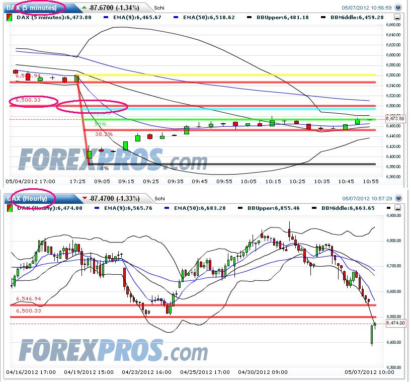 Indexhandel 2012 Rally trotz unzähligen Krisen? 506405