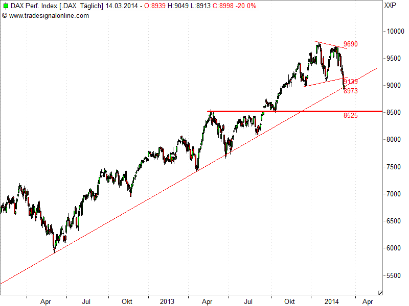 QV ultimate (unlimited) 704907