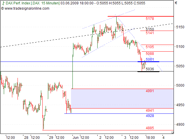 Tranding für kleinen Geldbeutel 236721