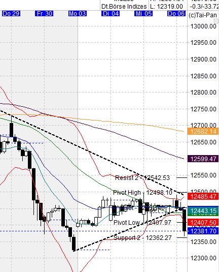 Heute beginnt der neue Bärenmarkt 999810