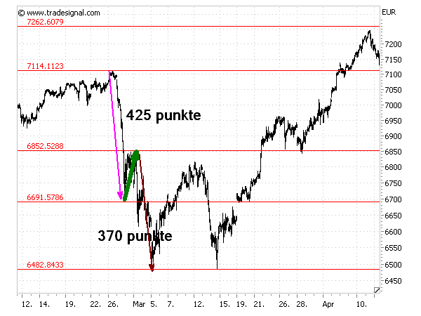 TTT-Team: Dienstag, 08.05.2007 96916