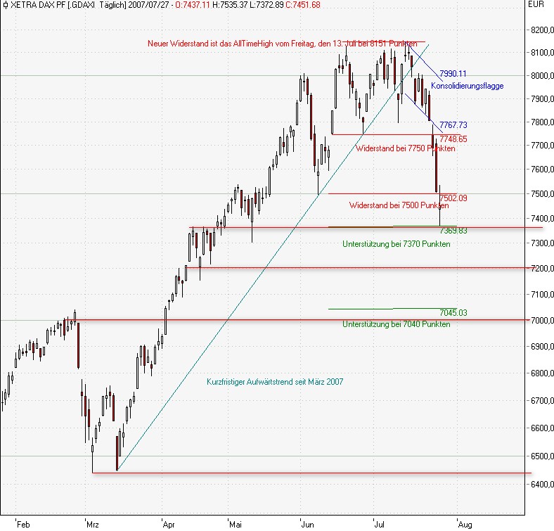 ich mach mal ein Endesa 871028 e.on thread auf 111547