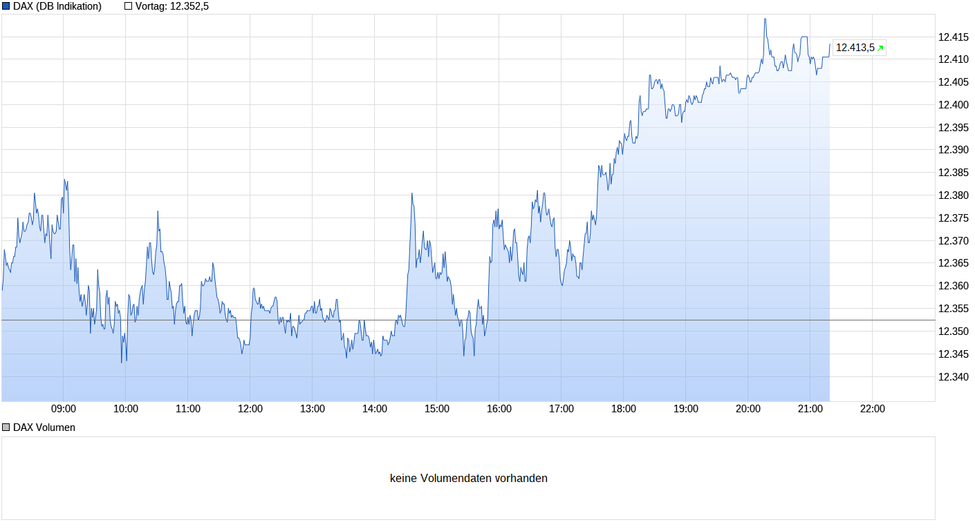 Heute beginnt der neue Bärenmarkt 1000146