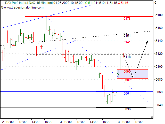 Tranding für kleinen Geldbeutel 236733