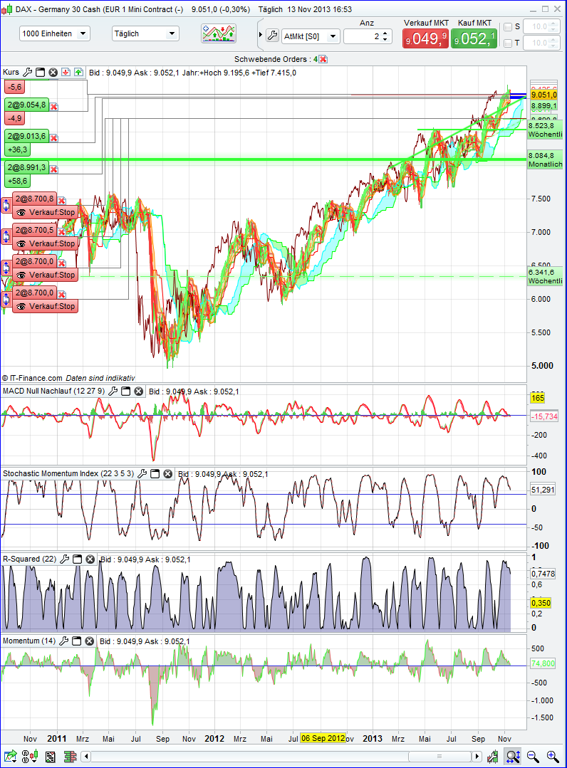 Quo Vadis Dax 2013 - Up, dank Liquidität 663921